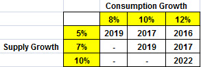 Source: House Mountain Partners, LLC estimates