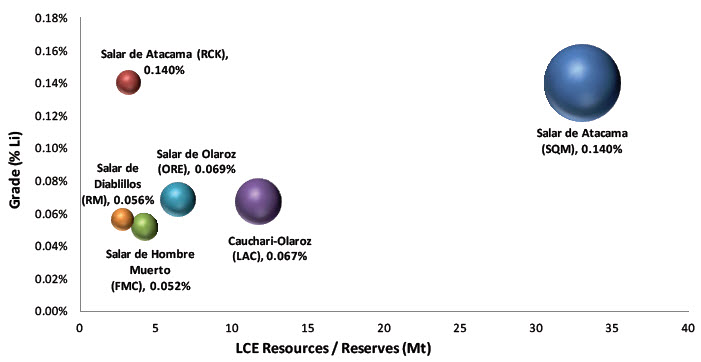 Source: Europacific Canada