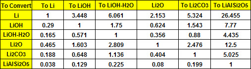 Source: Industry Data