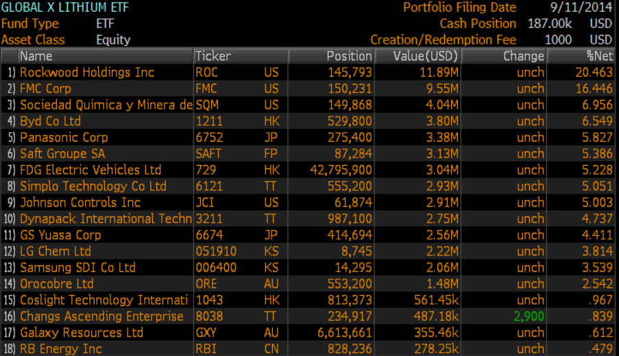 Source: Bloomberg