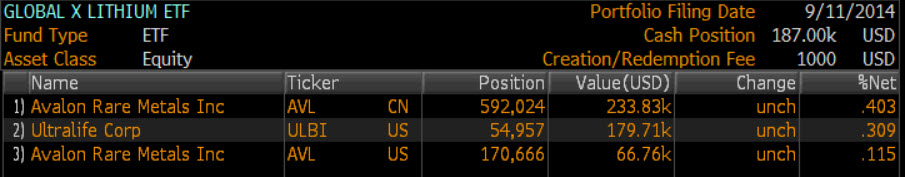 Source: Bloomberg
