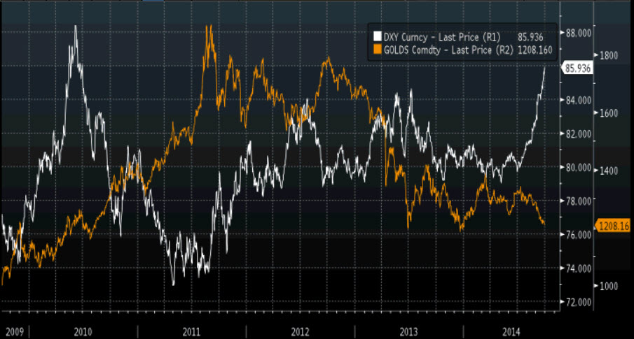 Source: Bloomberg