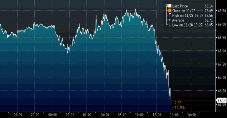 Source: Bloomberg