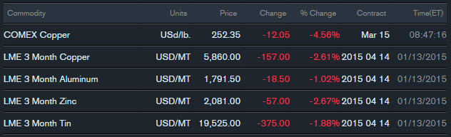 Source: Bloomberg.com