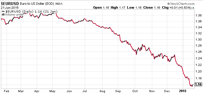 Source: Stockcharts.com