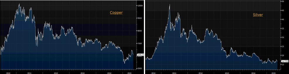 Source: Bloomberg
