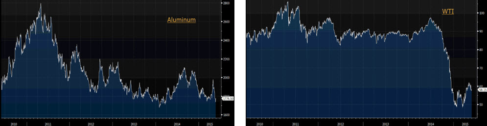 Source: Bloomberg