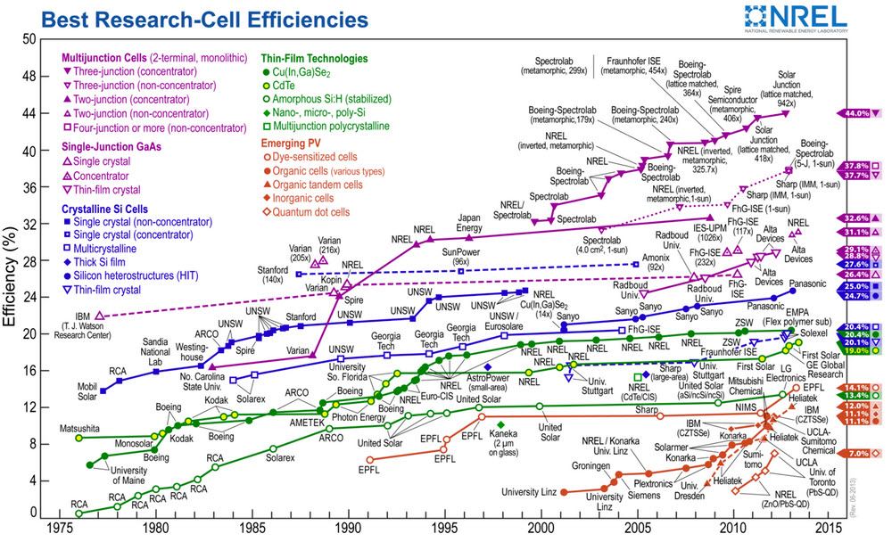Source: NREL