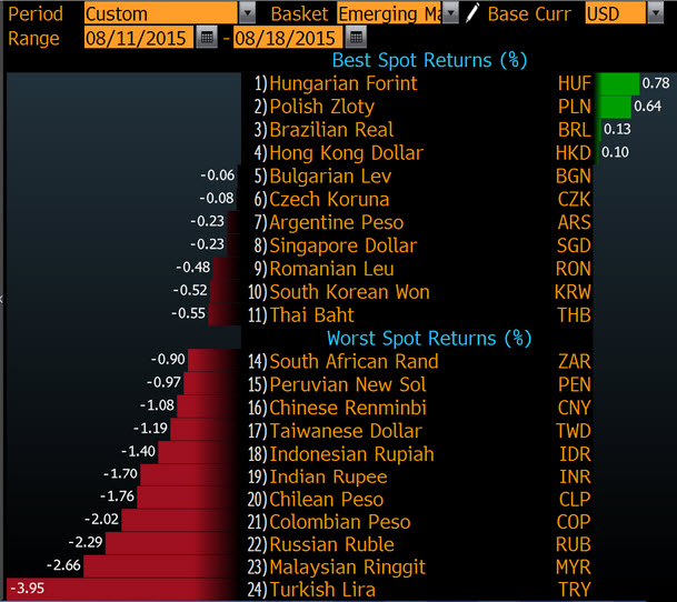 Source: Bloomberg