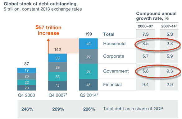 Source: McKinsey