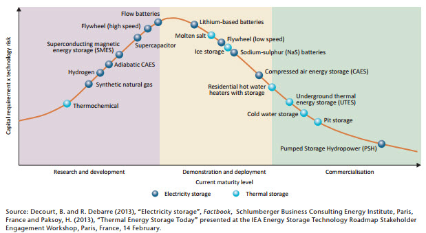 Source: IEA