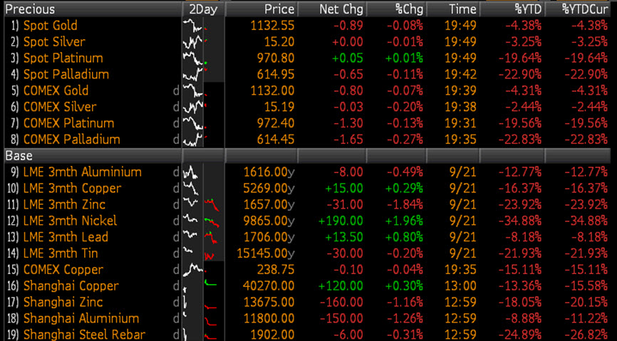 Source: Bloomberg