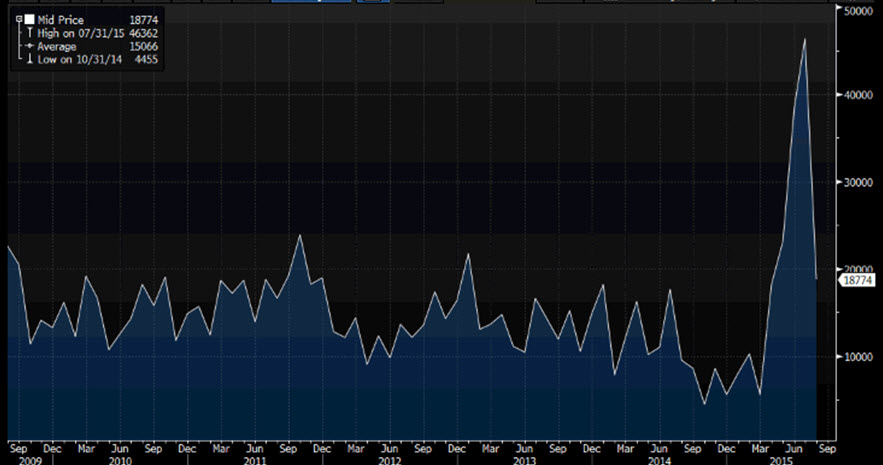Source: Bloomberg