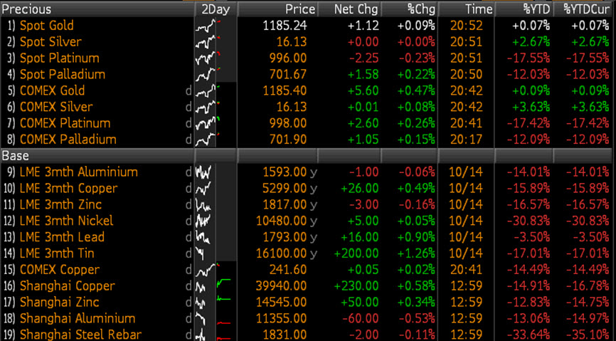 Source: Bloomberg