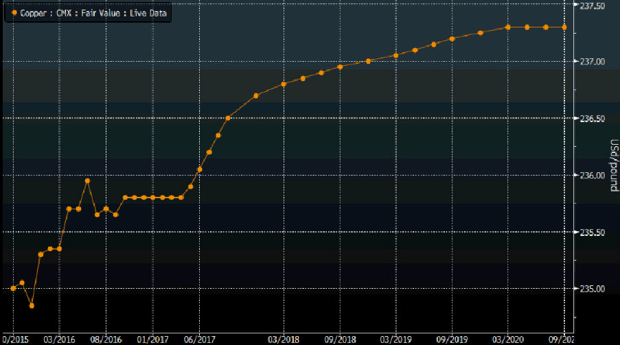 Source: Bloomberg