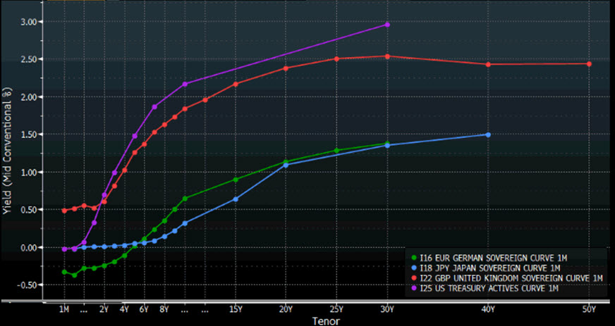 Source: Bloomberg