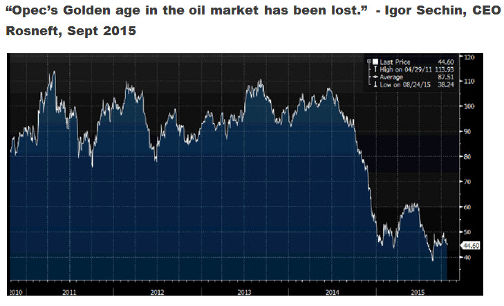 Source: Bloomberg