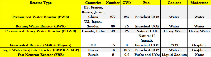 Source: IAEA, 2014