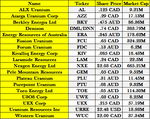 Source: Bloomberg; Company Documents