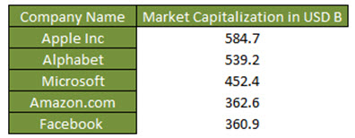Source: Bloomberg