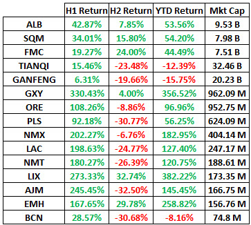Source: Bloomberg as of 12/29/2016; Returns and market caps in currency of primary exchange.