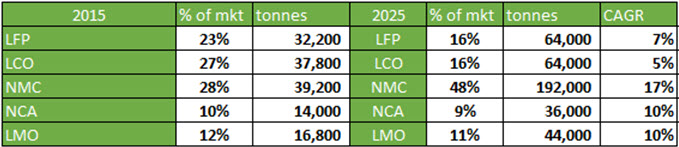 Source: Avicenne Energy
