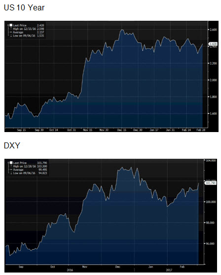 Source: Bloomberg