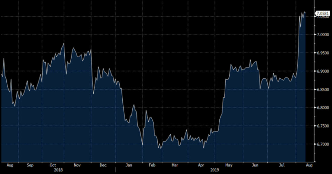 Source: Bloomberg
