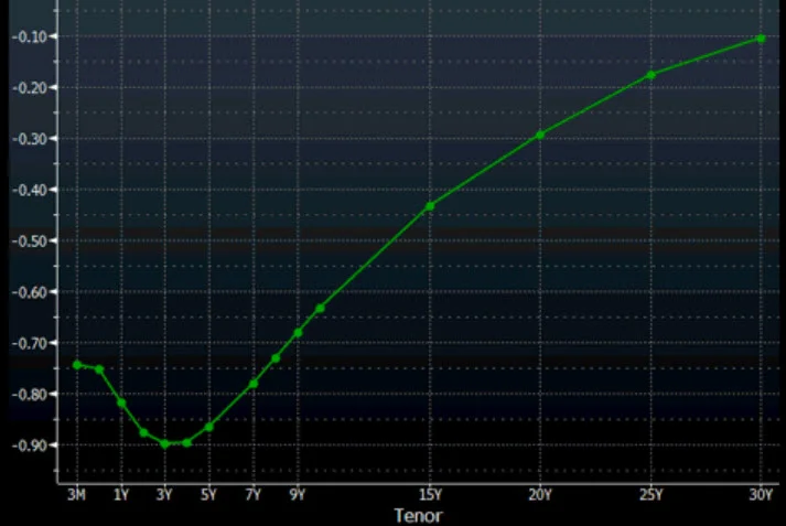 Source: Bloomberg