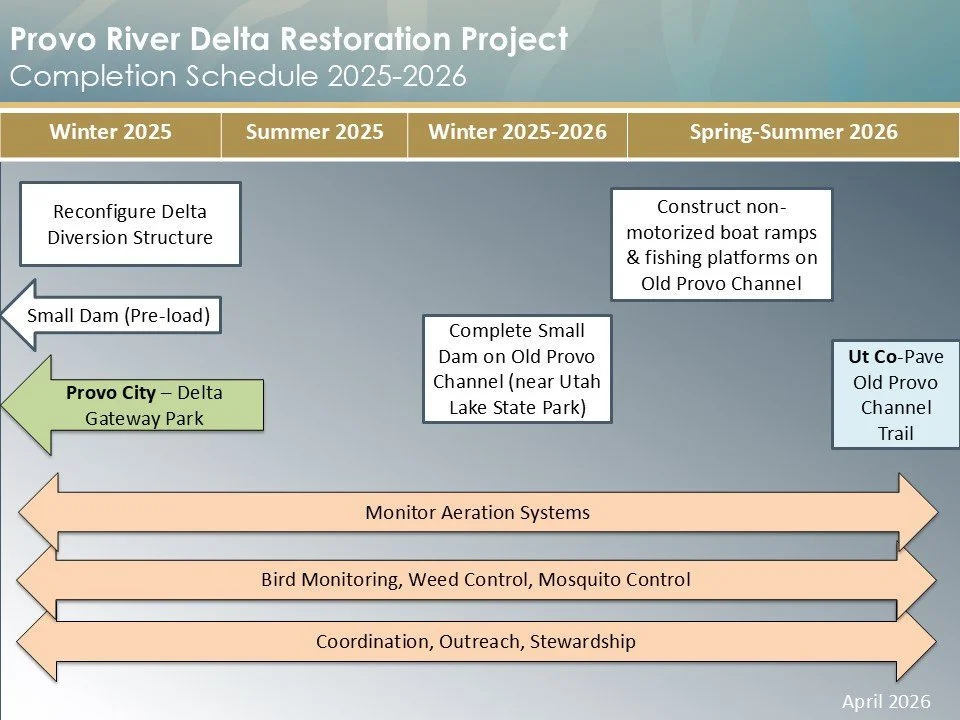 Graph showing construction timelines for Old Provo Channel recreation features construction