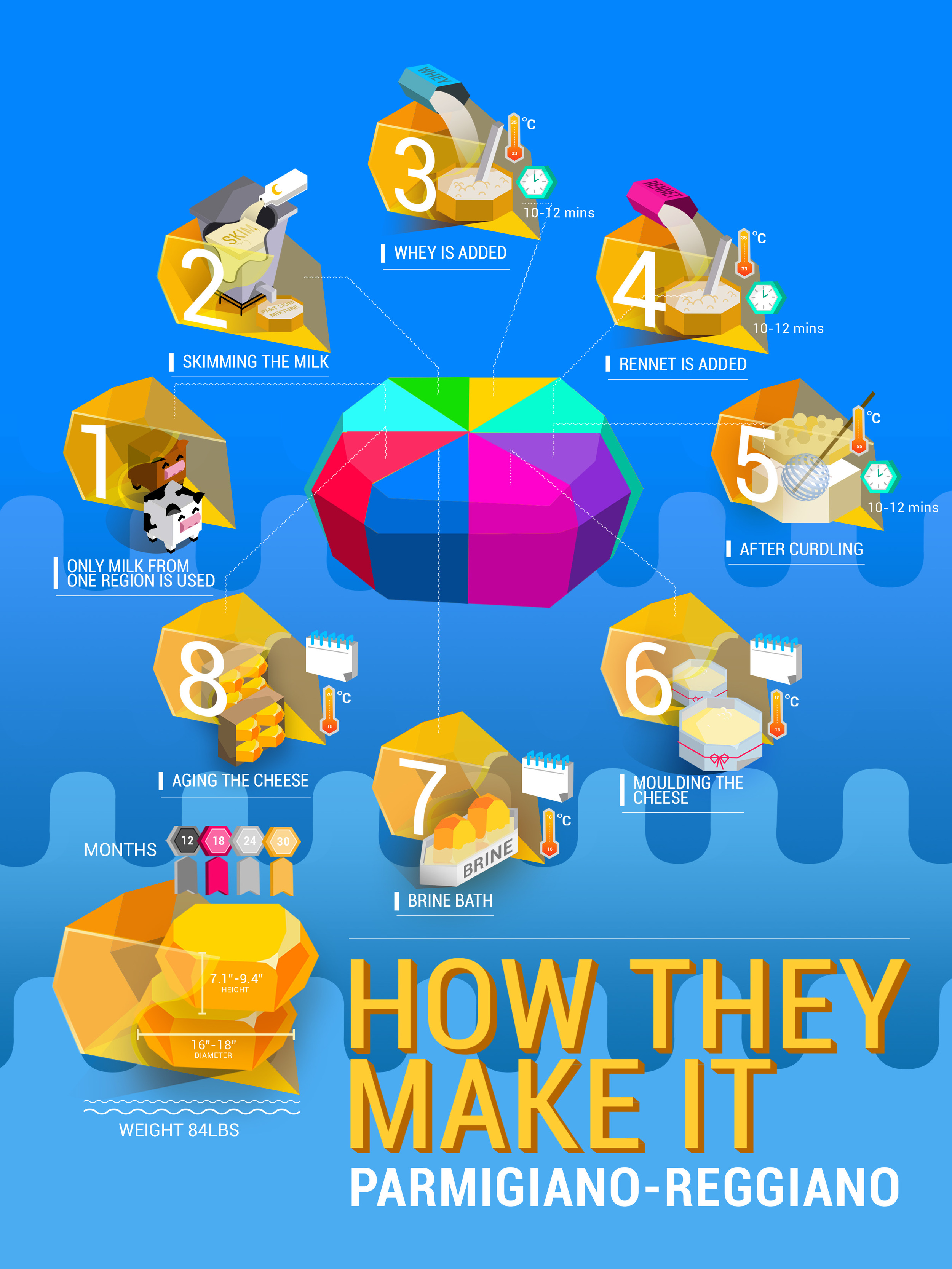 Infographics