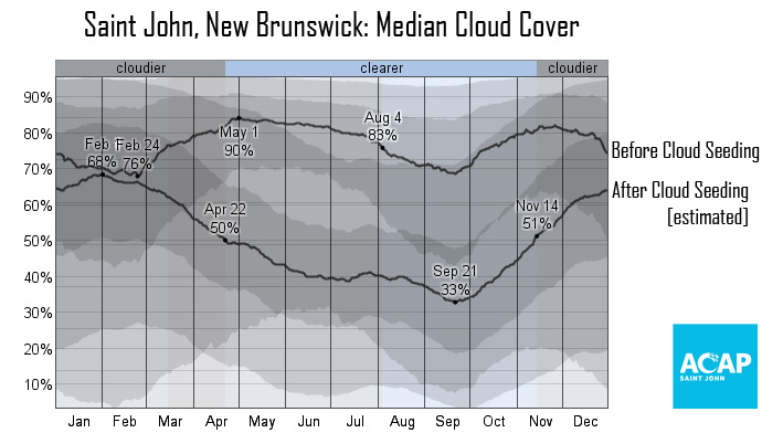 median_cloud_cover_percent_pct-2.jpg