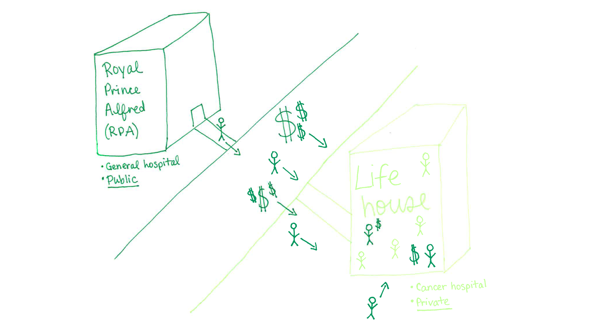 Private vs. Public: the quest to recover funds.