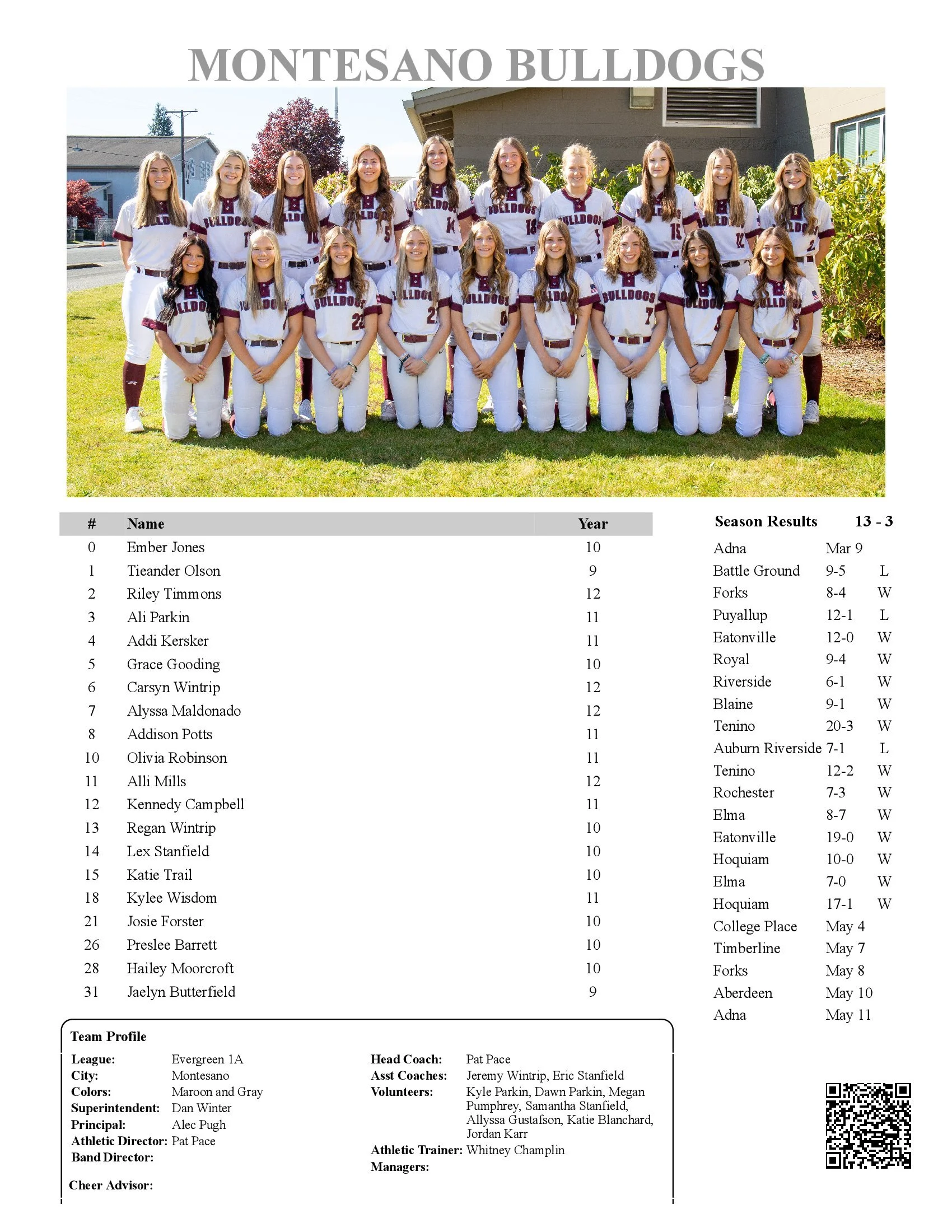 Girls Fastpitch — Montesano School District