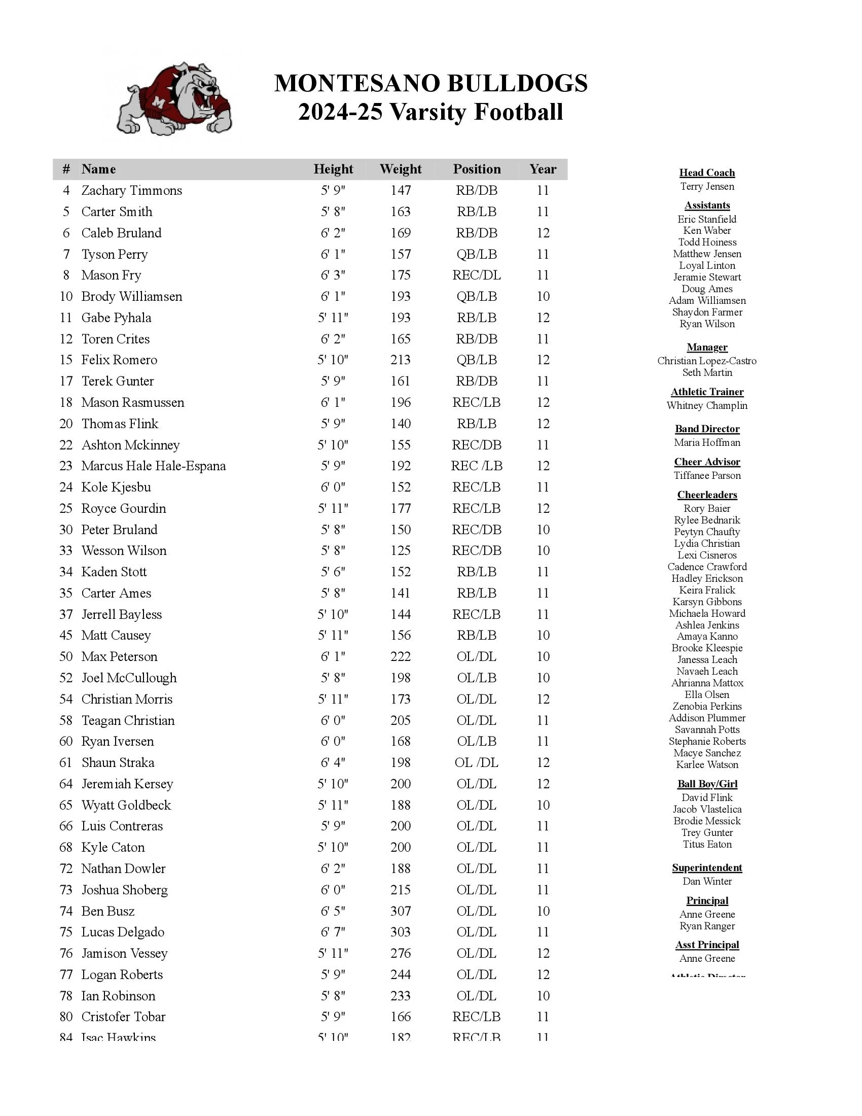 Football Roster — Montesano School District