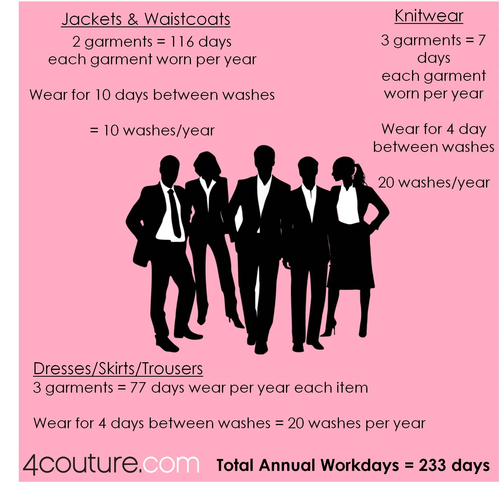 How to allocate Uniform allowance? 