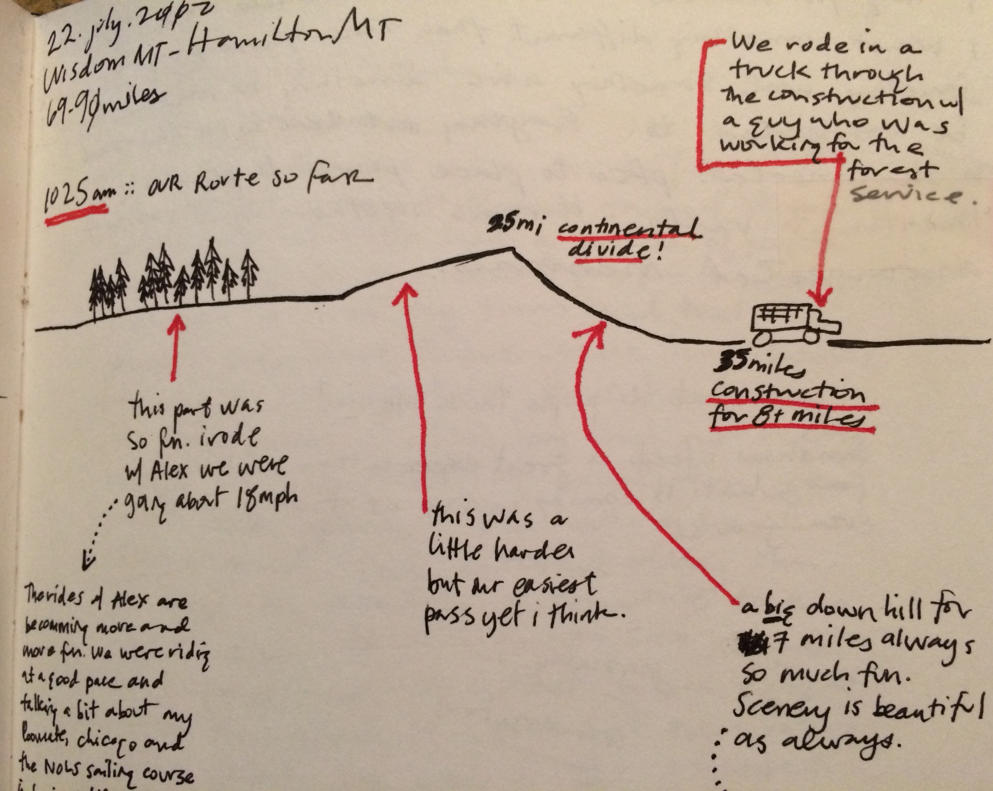 Route diagram as we crossed the Continental Divide