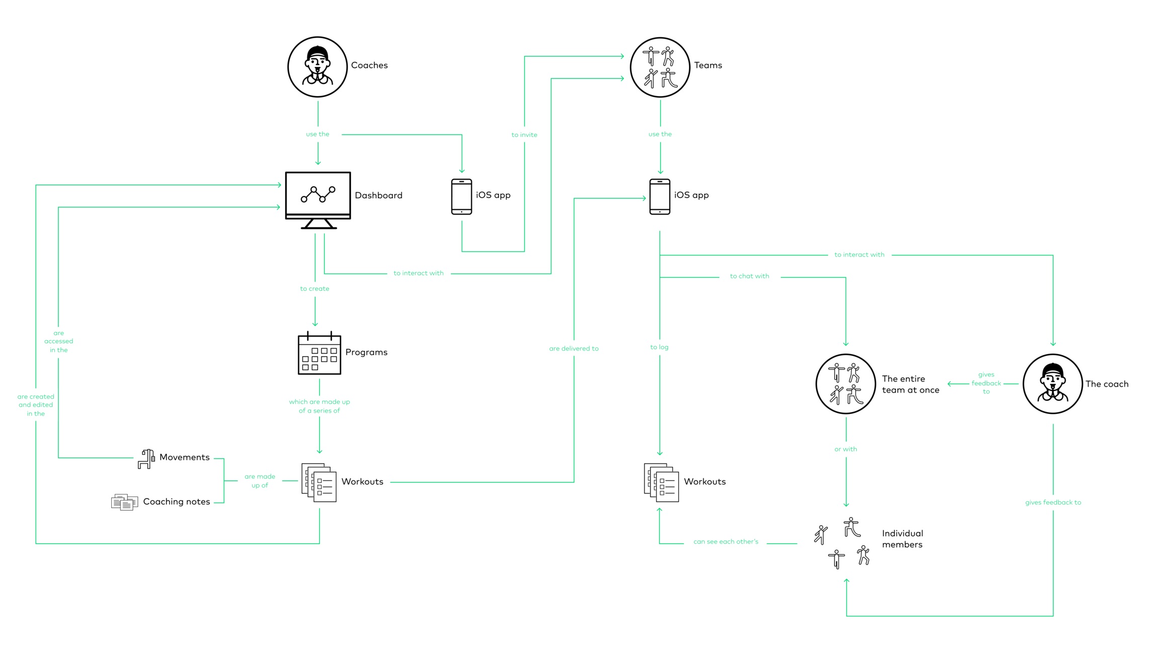 01_concept_map.png