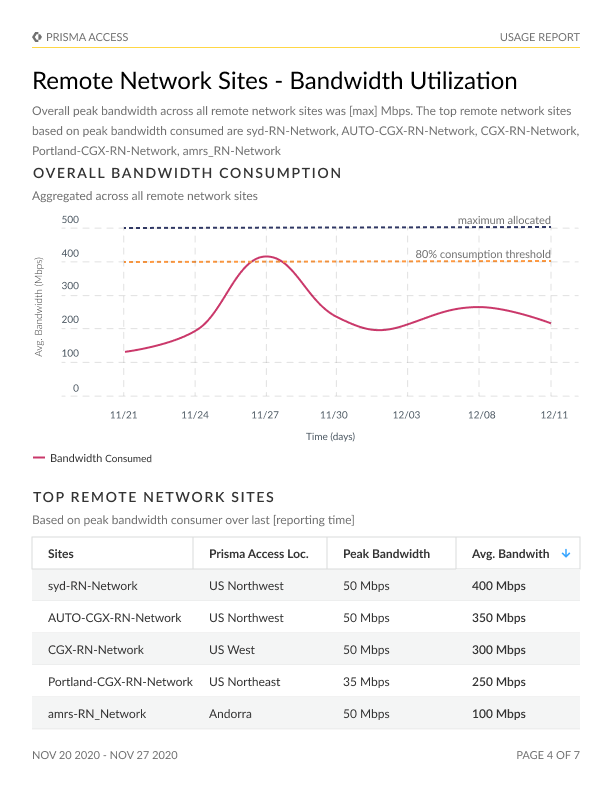 Network Bandwidth.png