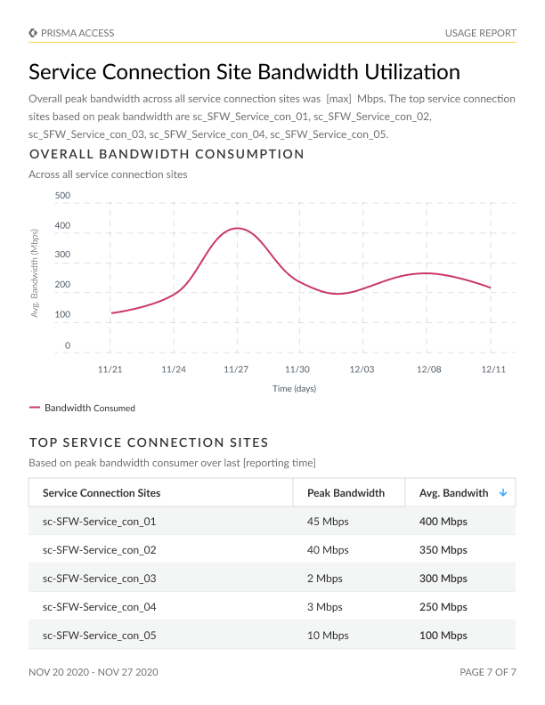 Service connections badnwidth.png
