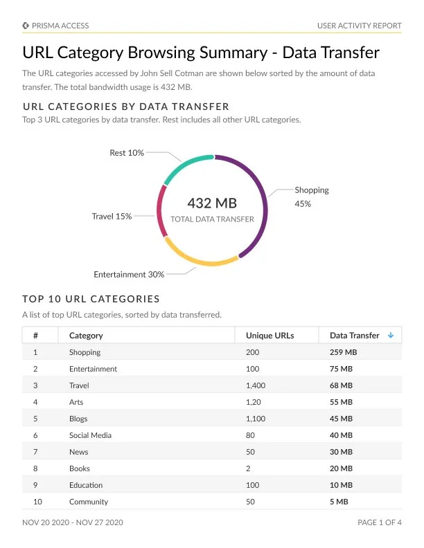 Traffic Data.jpg