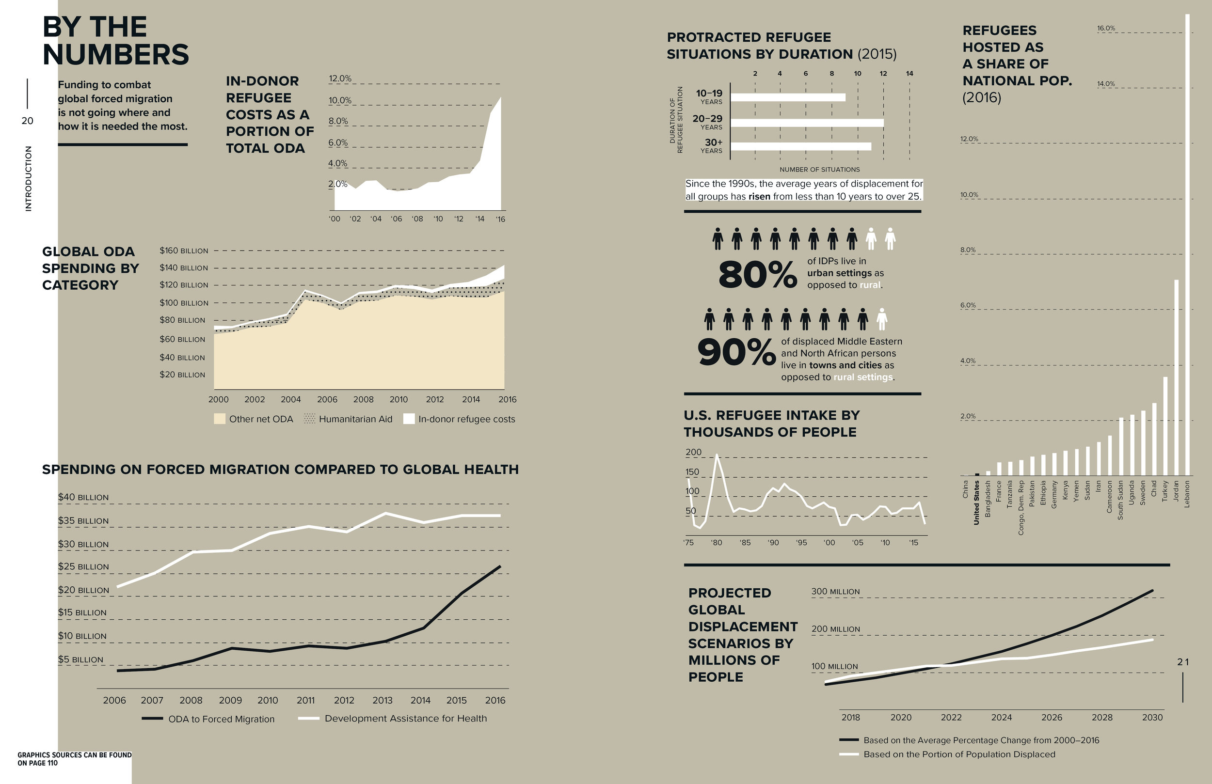 Ridge_ForcedMigrationCrisis_interior_20-21.jpg