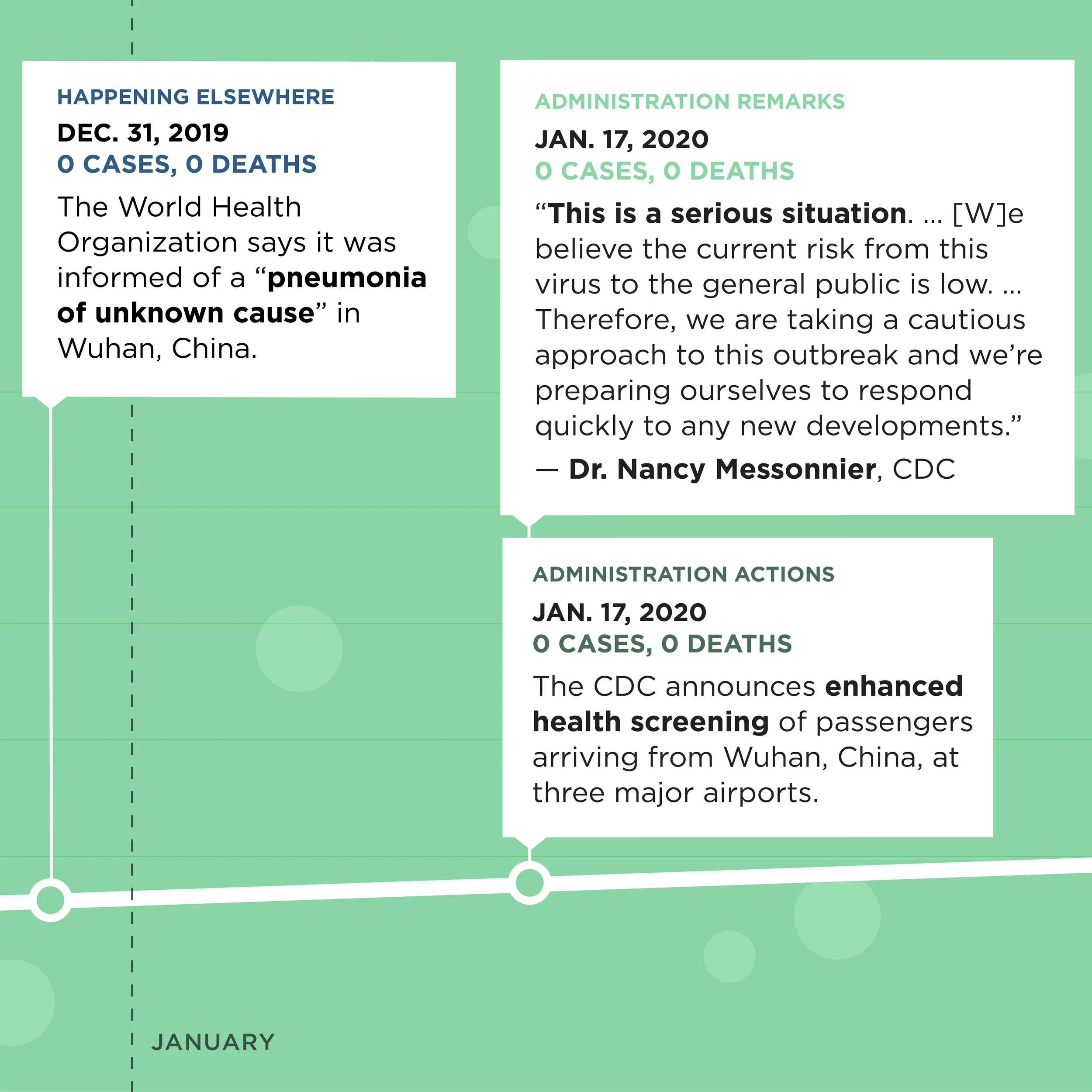 Trump_v_Gov_timeline_IG_2.jpg