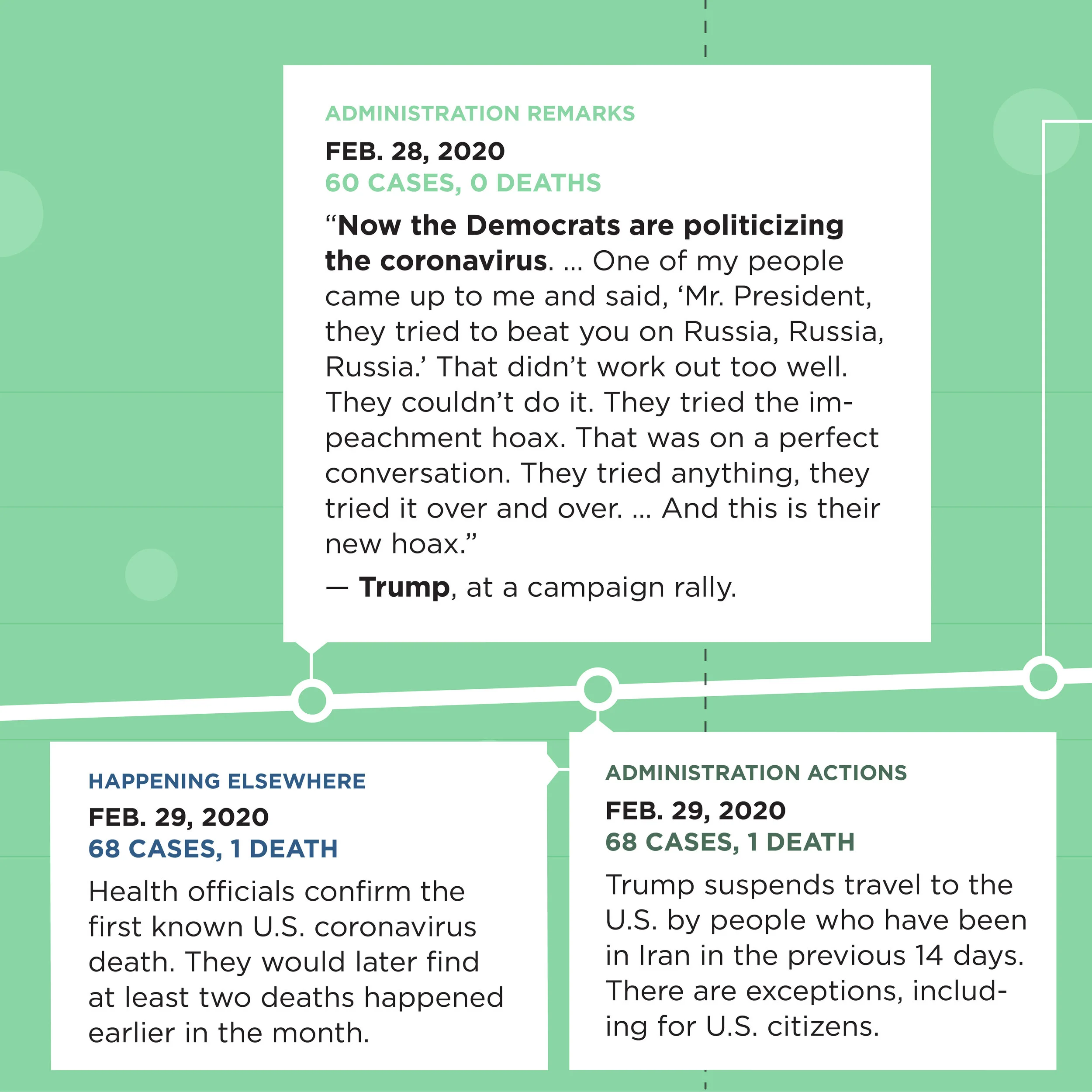 Trump_v_Gov_timeline_IG_7.jpg