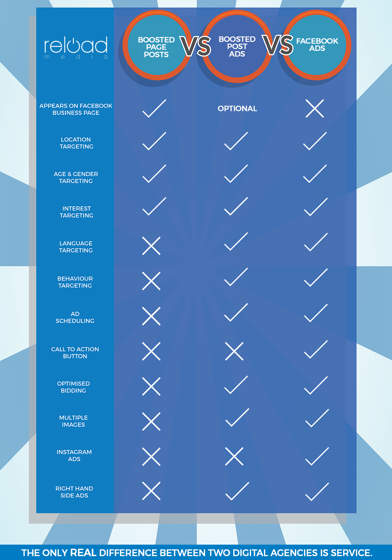 boosted vs sponsored ads.png