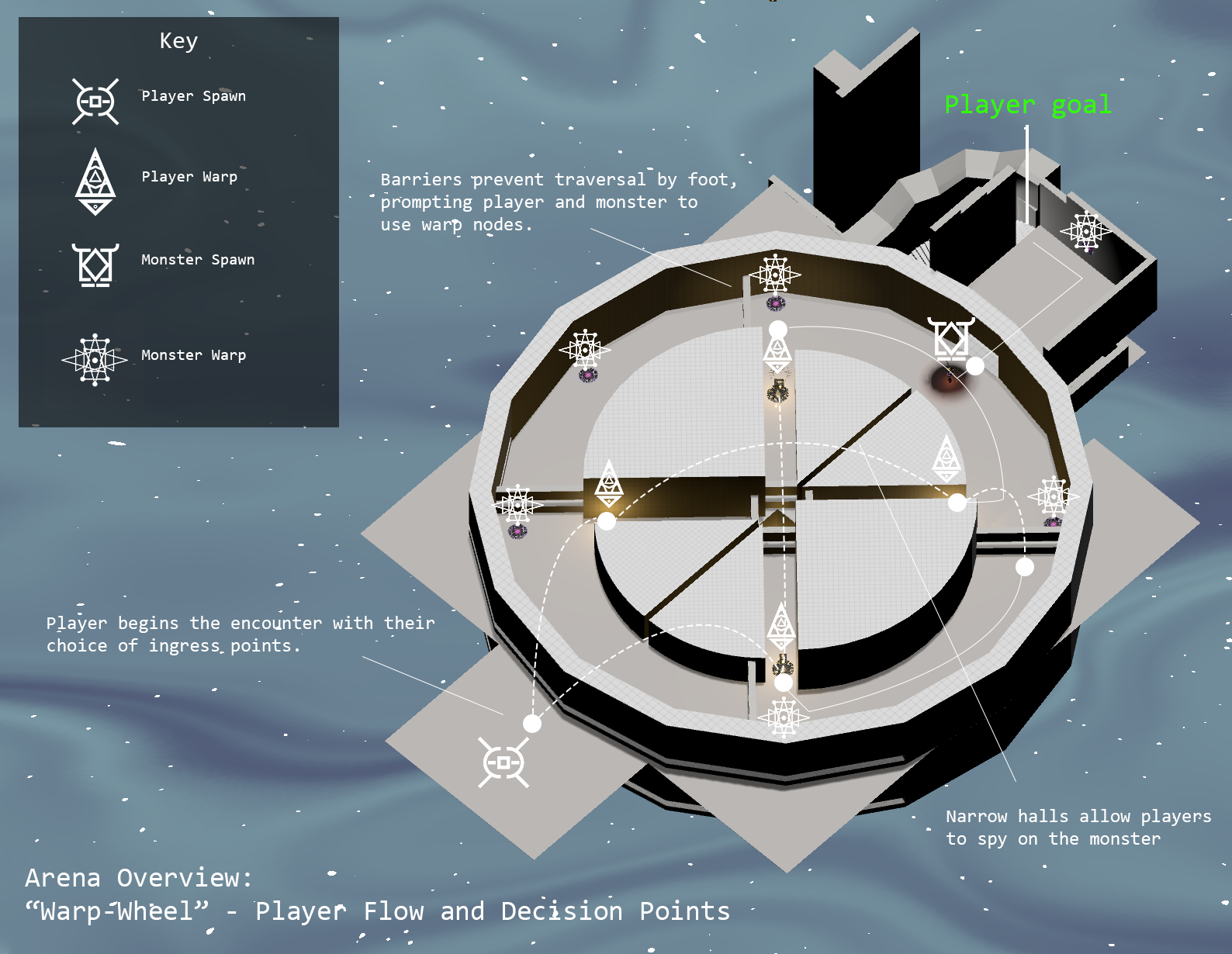 WWArena_WarpWheel.Flow.png