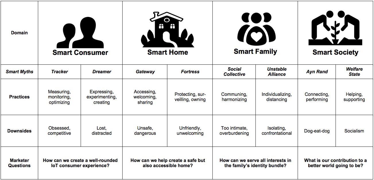 Smart_Consumer_IoT_Giesler.png
