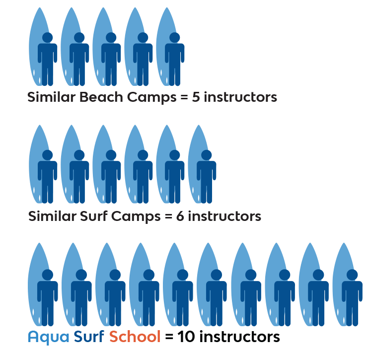 surf-instructor-camp-ratio.jpg