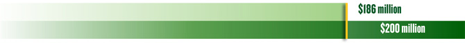 campaign_progress_186million.jpg