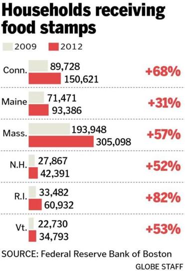 Via The Boston Globe